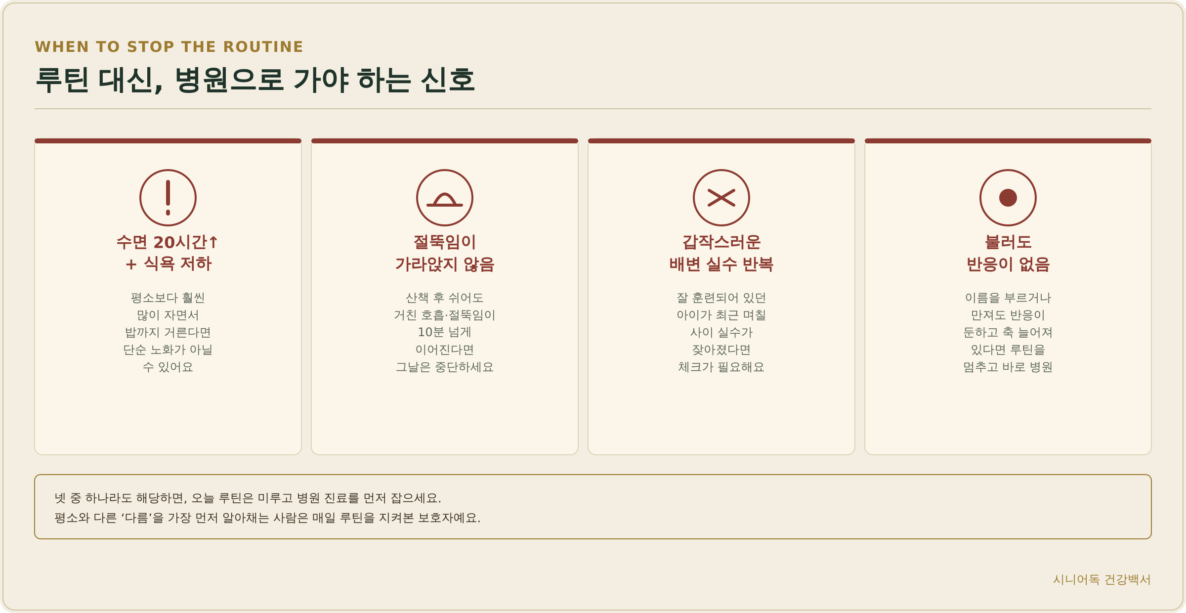 루틴 대신 병원에 가야 하는 신호 인포그래픽 - 수면 20시간 이상과 식욕저하, 절뚝임 지속, 배변실수 반복, 반응 없음
